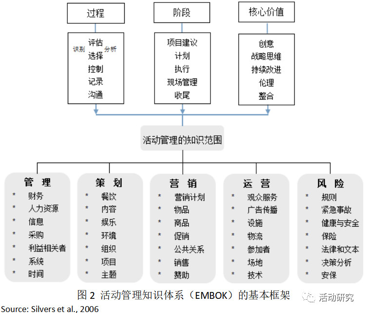 展会日程安排技巧与实践